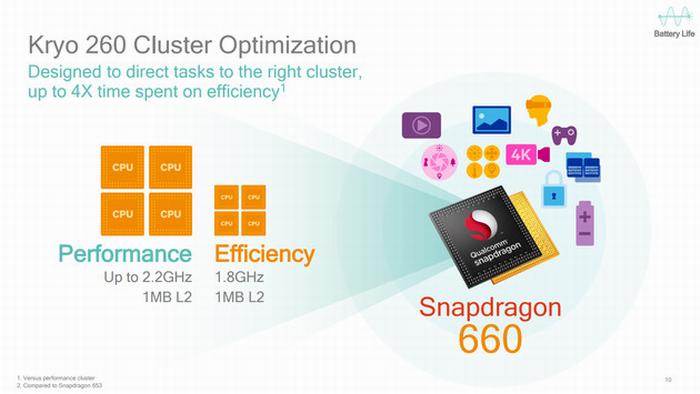 Qualcomm Snapdragon 660platform