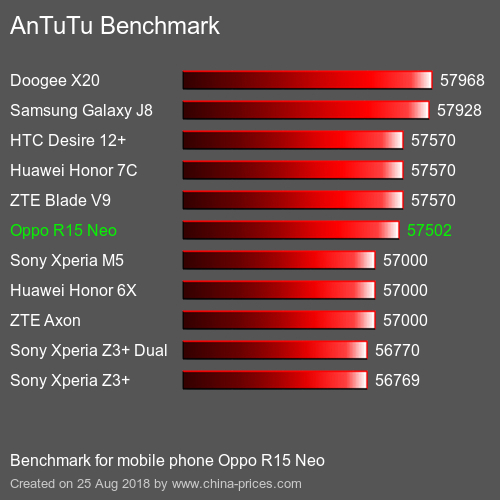 antutu oppo r15 neo 02