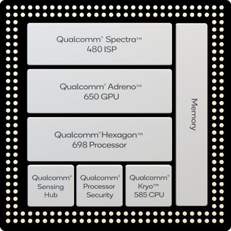 sd865 diagramm