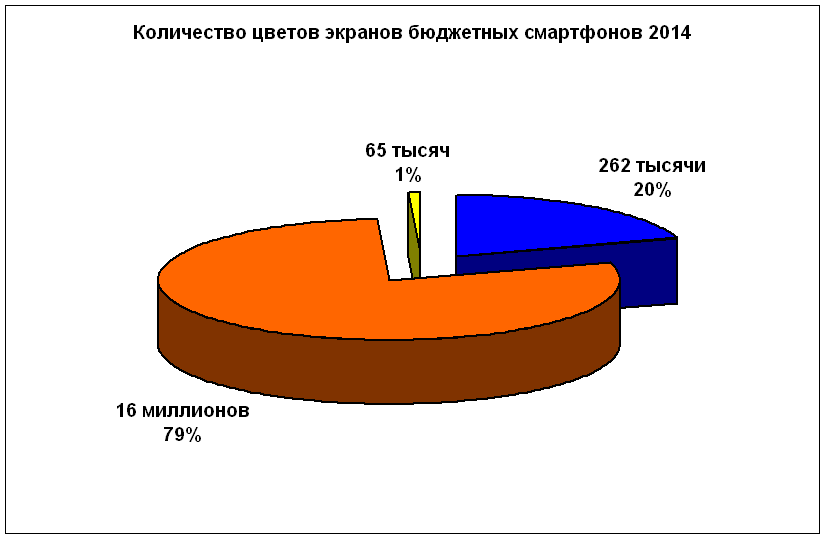 budget2014-10-cvetov