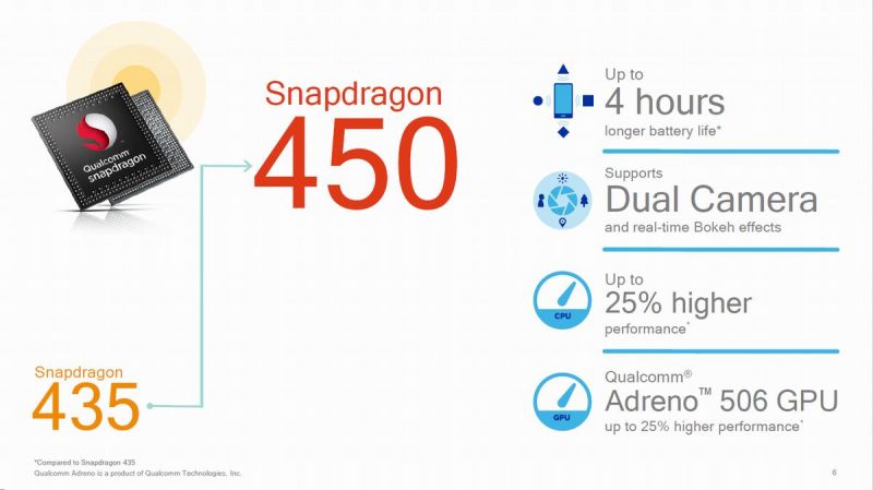 Qualcomm Snapdragon 450 3