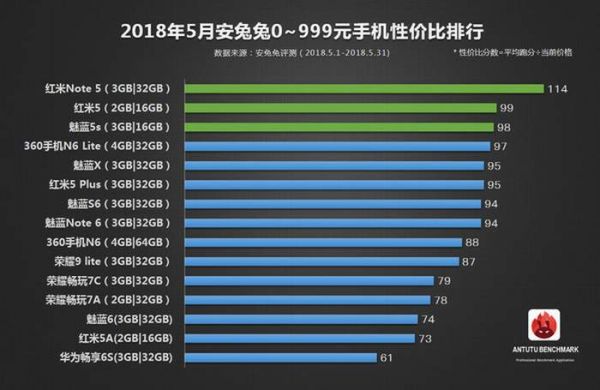 antutu best smartphones 1