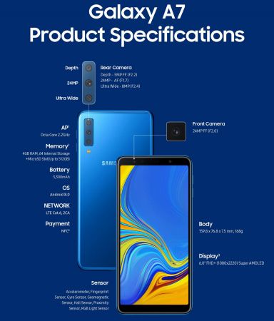 0919 Galaxy A7 Spec