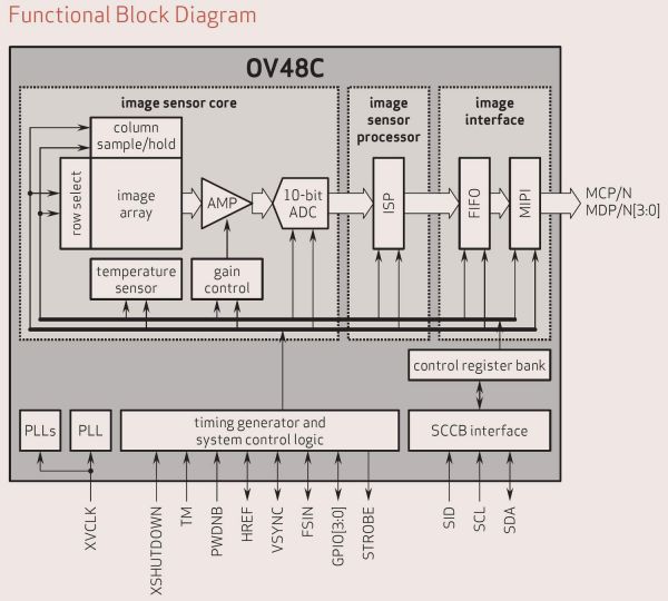 omni 48 1 copy